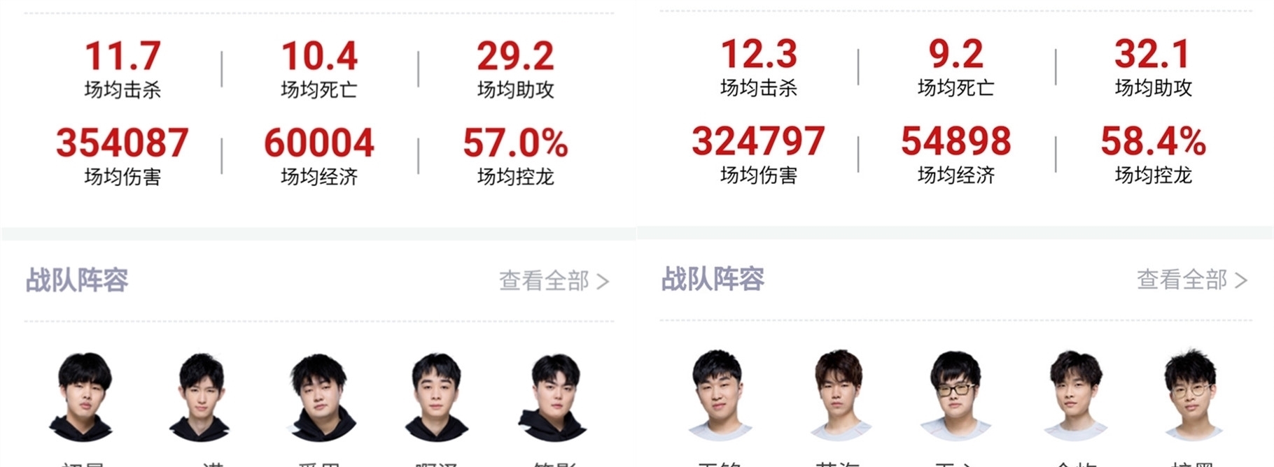 多个进球结