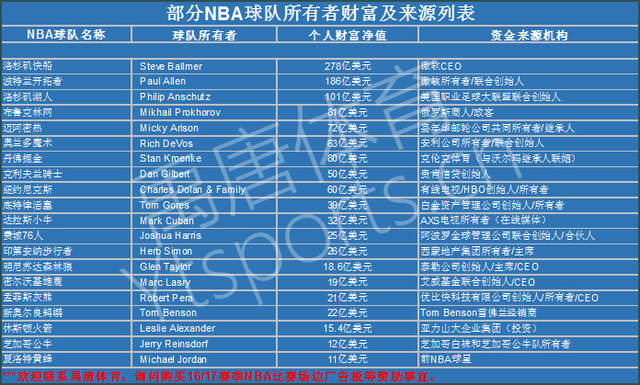 后续的发展